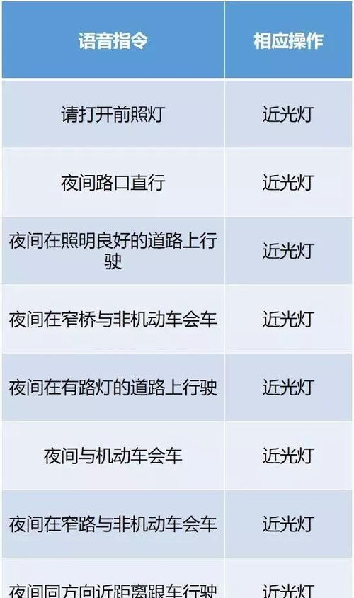科三考試注意事項細節,科三考試注意事項有哪些,科三考試之前注意事項