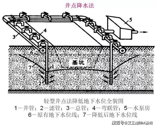 井點(diǎn)排水的注意事項(xiàng),排水安全注意事項(xiàng),排水法注意事項(xiàng)