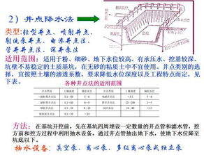 排水,注意事項(xiàng)