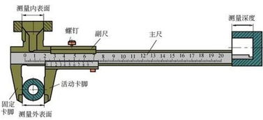 游標卡尺的使用注意事項是什么