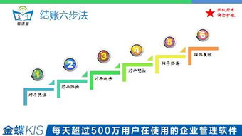 會(huì )計年底結賬注意事項,應付會(huì )計交接注意事項,應付會(huì )計月末結賬有哪些工作