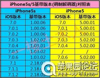 注意事項,檢查