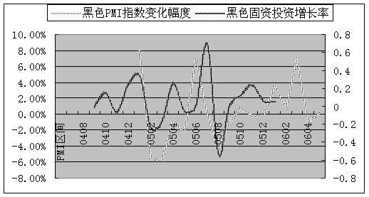 抽樣檢測法注意事項,不同抽樣方法的適用范圍及注意事項,抽樣檢測的注意事項