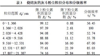 粉塵過敏注意事項,清理粉塵注意事項,粉塵防爆注意事項
