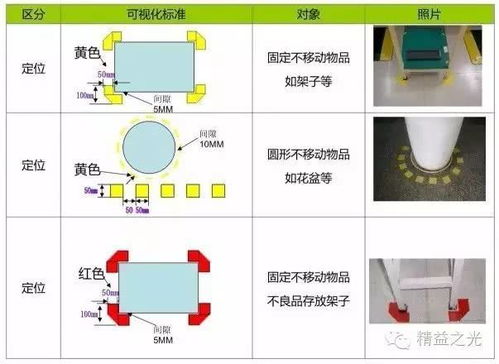 比色,目視,注意事項