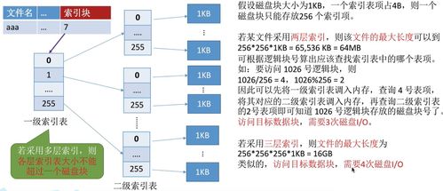 注意事項(xiàng),索引,創(chuàng)建