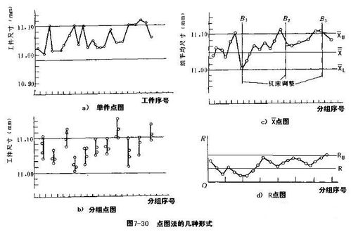 加工誤差的統(tǒng)計分析實驗原理,加工誤差統(tǒng)計分析實驗體會,加工誤差的統(tǒng)計分析實驗數(shù)據(jù)