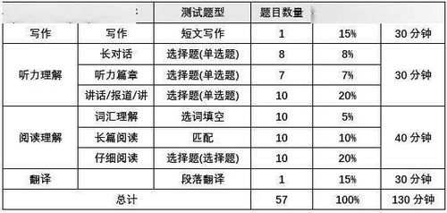 2014四六級考試注意事項(xiàng)