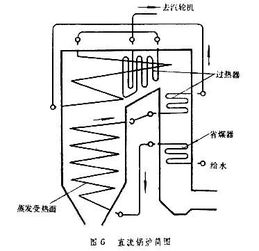 鍋爐上水的注意事項(xiàng),鍋爐上水打壓注意事項(xiàng),冬季鍋爐上水注意事項(xiàng)