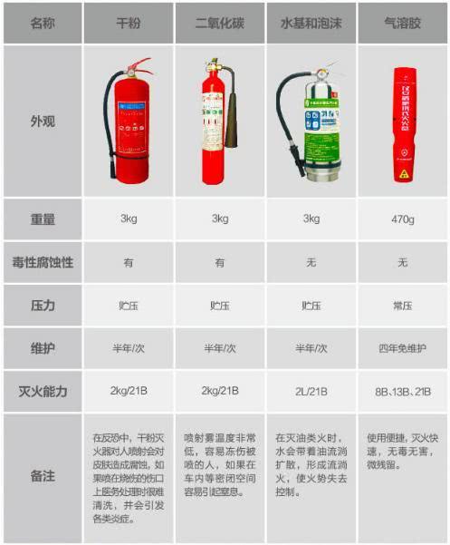 檢查滅火器應注意事項