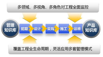 在韓國承包項目注意事項