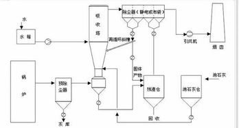脫硫系統(tǒng)運(yùn)行中的注意事項(xiàng),脫硫脫硝安全注意事項(xiàng)和危害,脫硫的安全注意事項(xiàng)