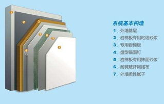 注意事項,外墻外保溫,系統(tǒng),巖棉板