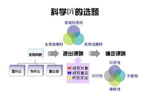 研究選題的原則決策過(guò)程及其注意事項(xiàng)