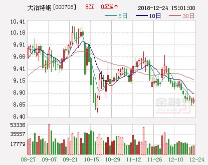 資產(chǎn),注意事項,公司