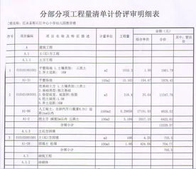 注意事項,施工進(jìn)度
