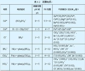氟離子選擇電極屬于,氟離子選擇電極怎么用,為何氟離子選擇電極