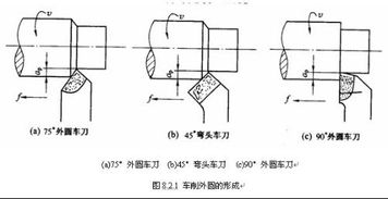 擊卸法拆零件注意事項