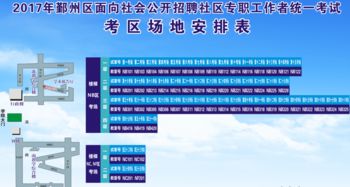 工作者,注意事項,面試,社區