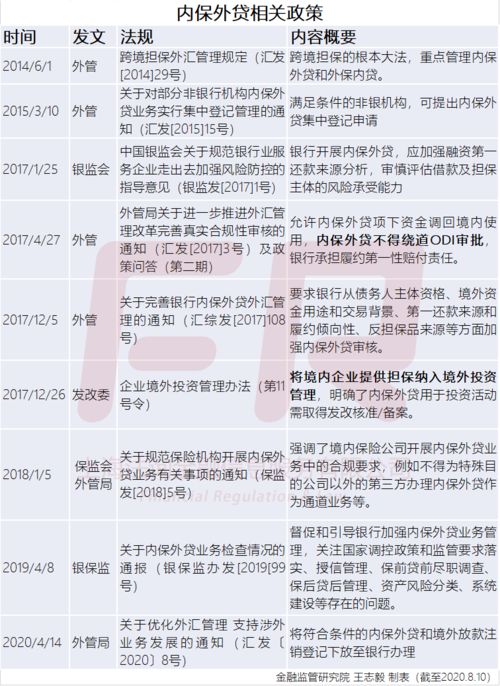內保外貸業(yè)務(wù)注意事項