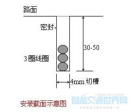 地感線圈安裝注意事項