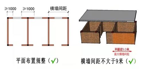 農(nóng)村自建房屋建筑安全注意事項小常識