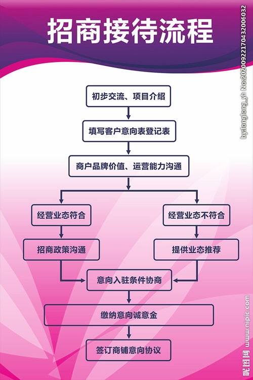 客戶(hù)接待流程及注意事項,客戶(hù)接待流程及禮儀注意事項,大客戶(hù)接待流程與注意事項
