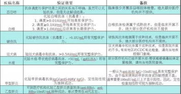 乙肝抗體疫苗注意事項,打完乙肝抗體疫苗注意事項,打完乙肝抗體注意事項
