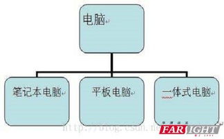 繼承,注意事項,java