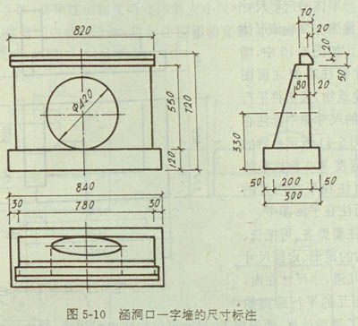 組合,標(biāo)注,注意事項(xiàng),尺寸