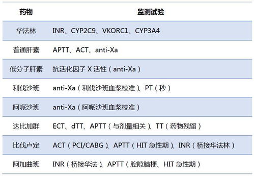 cvp監(jiān)測的目的及注意事項,簡述測量cvp的注意事項,cvp監(jiān)測注意事項以下哪項錯誤
