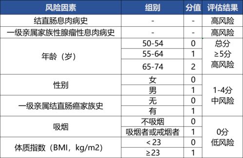 大便篩查注意事項