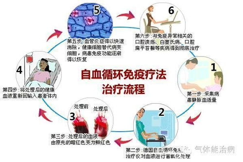 氧氣吸入療法的注意事項,簡(jiǎn)述氧氣吸入療法的注意事項,氧氣吸入法的注意事項