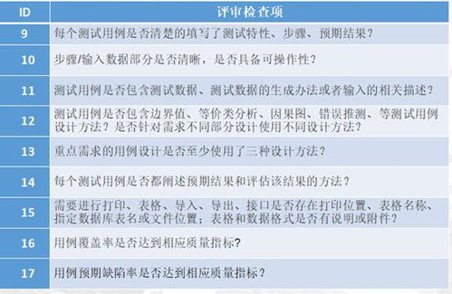 測(cè)試用例評(píng)審測(cè)試要怎么說,測(cè)試用例的注意事項(xiàng),執(zhí)行測(cè)試用例注意事項(xiàng)