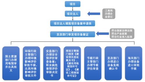 環(huán)境設計,注意事項,工作