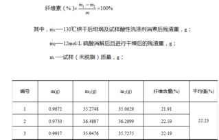 vc含量測定的注意事項