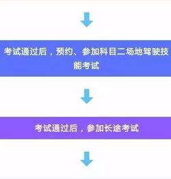 珠海長(zhǎng)途考試注意事項(xiàng)
