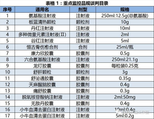 注意事項(xiàng),藥品,采購