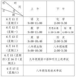中考掃描注意事項