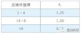 澆注系統注意事項