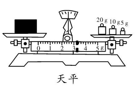 注意事項,步驟,印模
