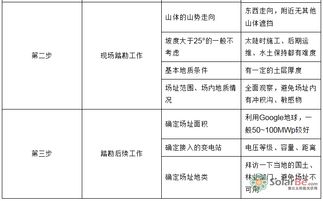 選址,配送中心,注意事項(xiàng)