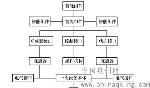 變電站,注意事項,智能