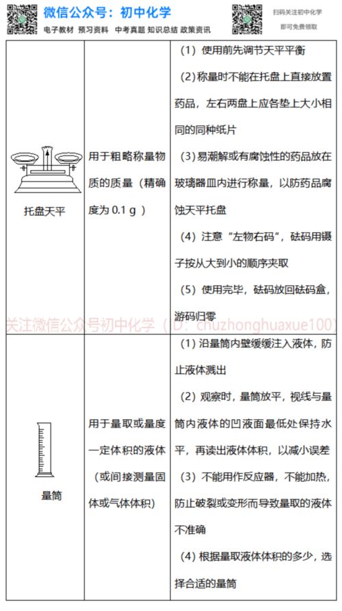 初中化學(xué)實(shí)驗(yàn)操作及注意事項(xiàng),初中化學(xué)實(shí)驗(yàn)注意事項(xiàng)考點(diǎn),初中化學(xué)實(shí)驗(yàn)注意事項(xiàng)總結(jié)