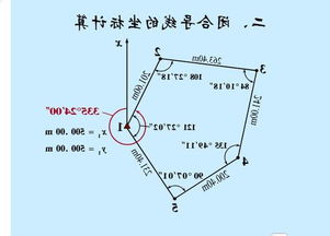 閉合導(dǎo)線測(cè)量的注意事項(xiàng),全站儀閉合導(dǎo)線測(cè)量注意事項(xiàng),全站儀導(dǎo)線測(cè)量注意事項(xiàng)