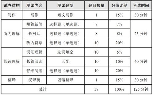 四六級考試,注意事項(xiàng)