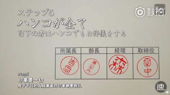 職場(chǎng),注意事項(xiàng),名片,交換