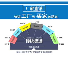自動(dòng)設備使用注意事項