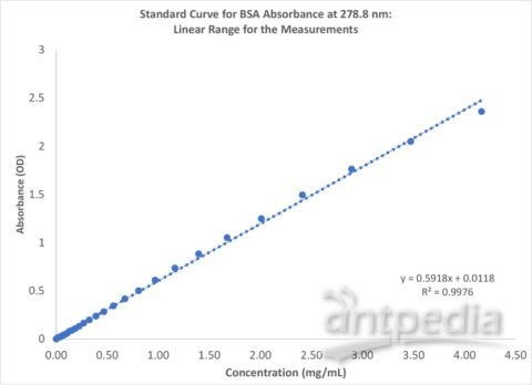 紫外吸收法測(cè)蛋白質(zhì)含量,紫外吸收法測(cè)蛋白質(zhì)含量原理,紫外吸收法測(cè)蛋白質(zhì)含量優(yōu)缺點(diǎn)