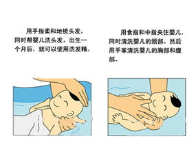 應聘保健醫生注意事項